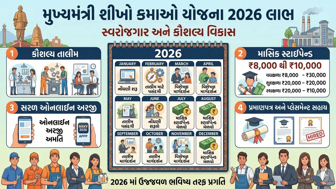 Mukhyamantri Sikho Kamao Yojana 2026 લાભ