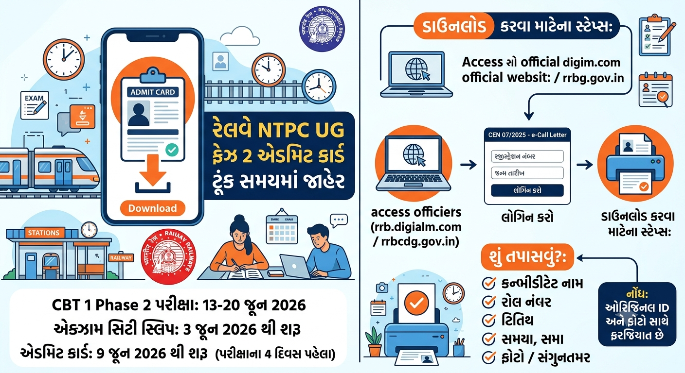 RRB NTPC Undergraduate Admit Card 2026